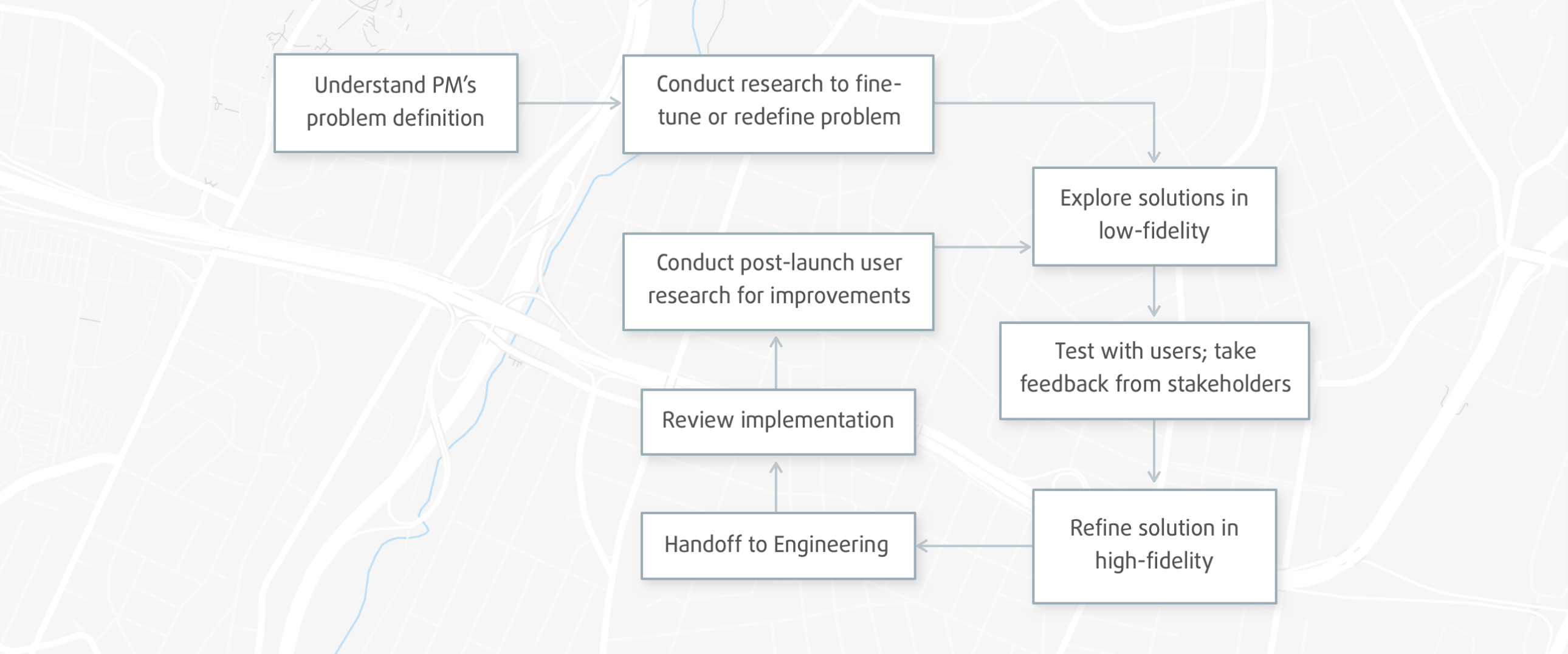 After: the improved cross-functional workflow with Sprayshop in place